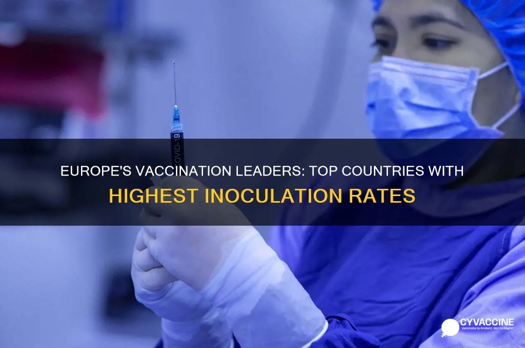 which european countries have the highest vaccination rates