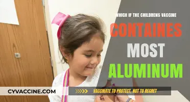 Aluminum in Children's Vaccines: Which Shots Contain the Most?