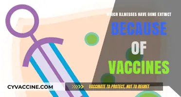 Vaccine Victories: Diseases Eradicated and Nearly Extinct Thanks to Immunization