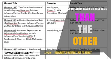 Comparing Influenza Vaccines: Which Option Offers Lower Toxicity?