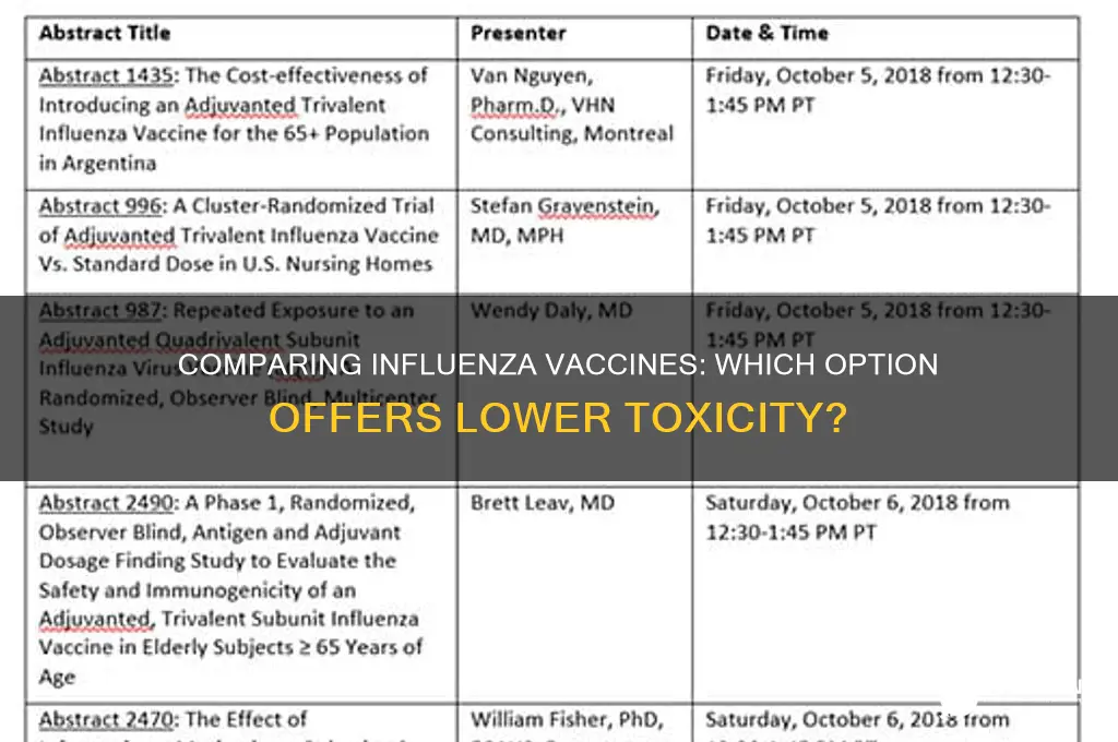 which influenza vaccine is less toxic than the other