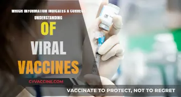 Understanding Viral Vaccines: Key Indicators of Correct Knowledge and Awareness