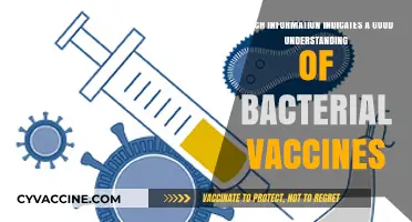 Understanding Bacterial Vaccines: Key Indicators of Effective Immunization Knowledge