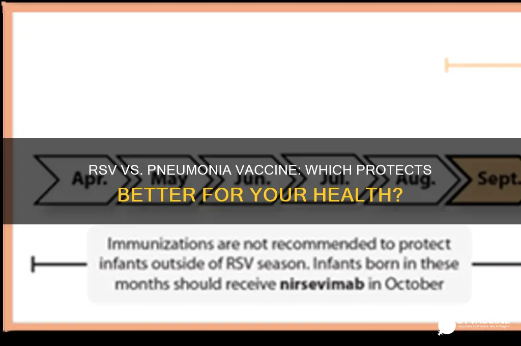 which is more important rsv or pneumonia vaccine