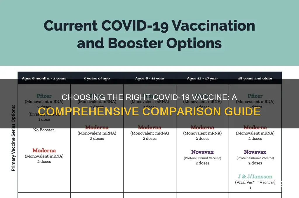 which is the best coronavirus vaccine to have