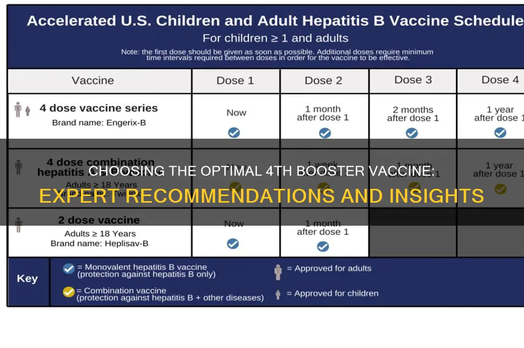 which is the best vaccine for 4th booster