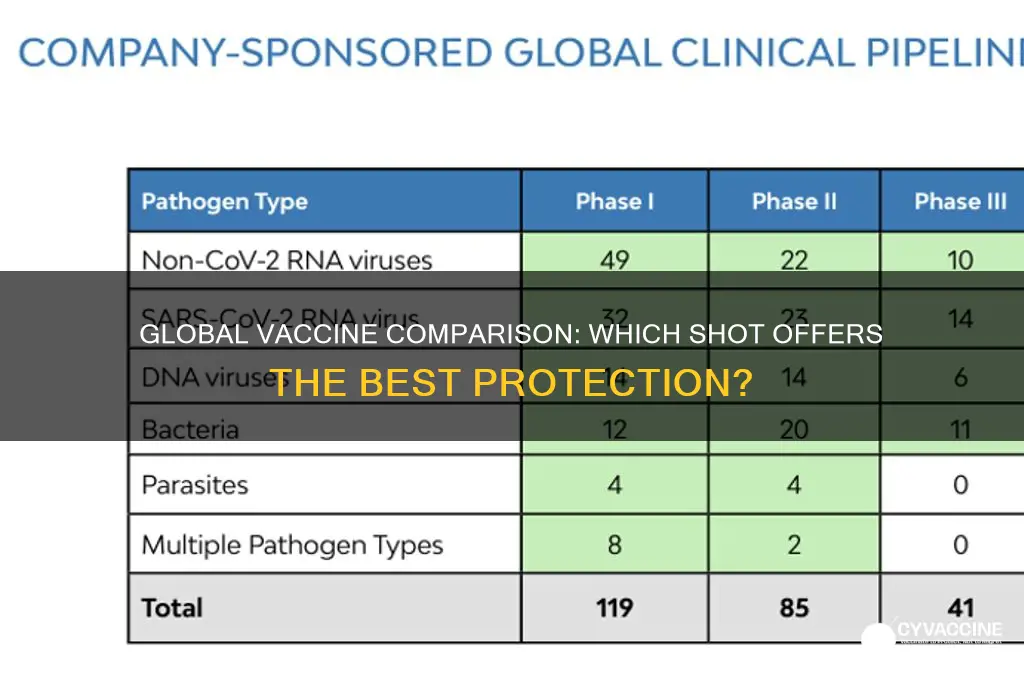 which is the best vaccine in the world