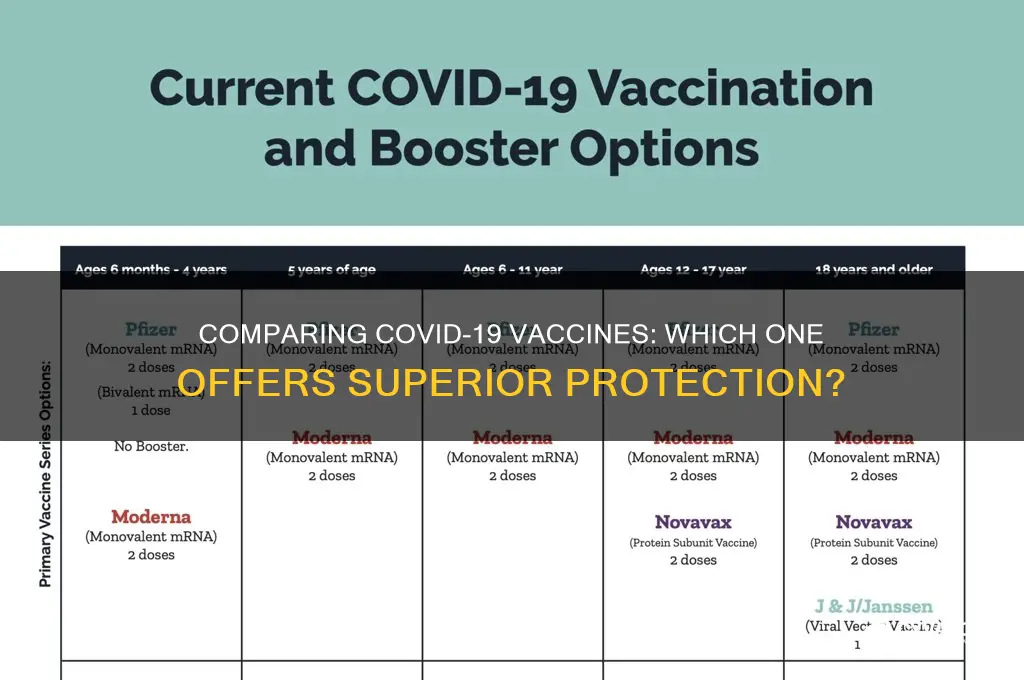 which is the better of the two vaccines