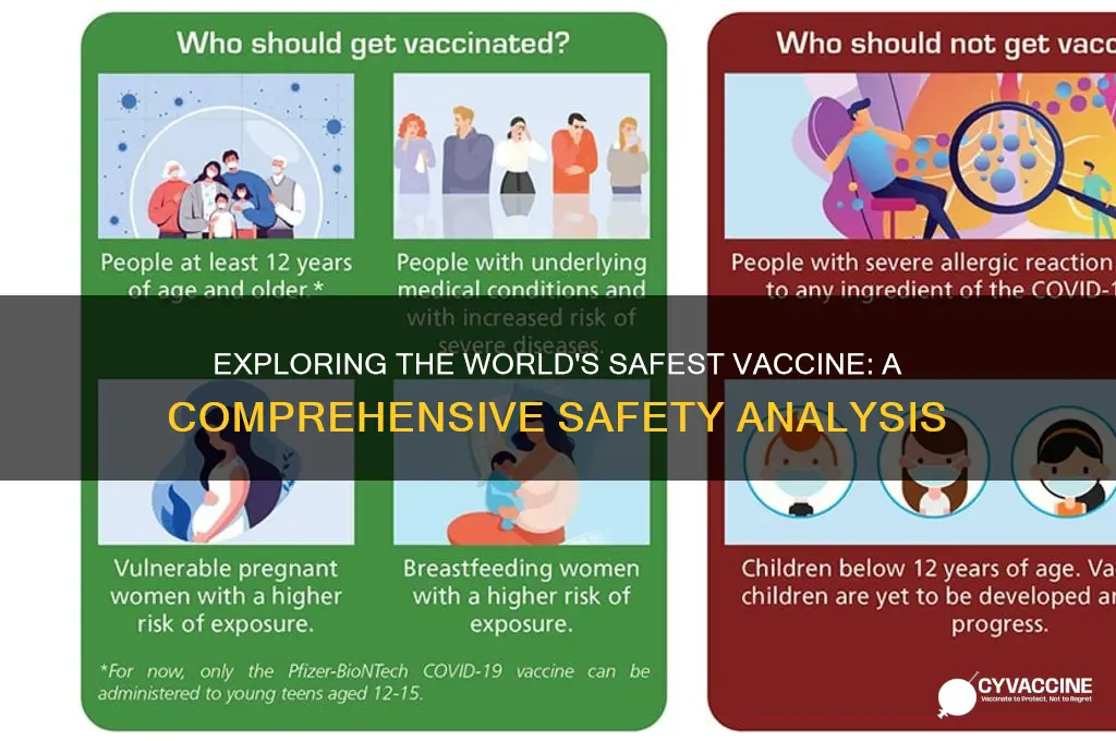 which is the safest vaccine in the world