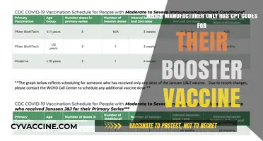 Unique CPT Codes: Which Manufacturer's Booster Vaccine Stands Alone?