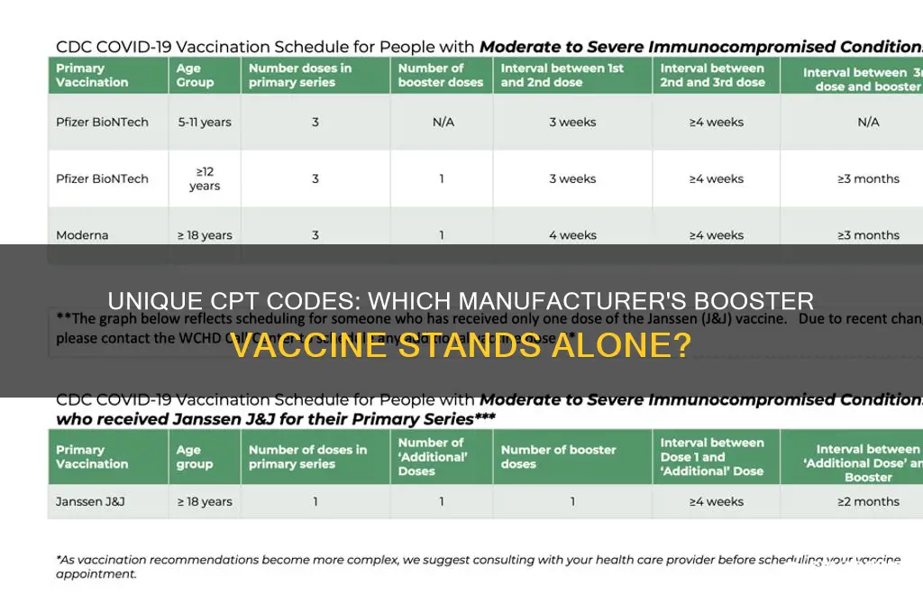 which manufacturer only has cpt codes for their booster vaccine