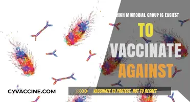 Easiest Microbial Group for Vaccination: Unlocking Effective Immunization Strategies