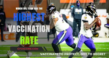 NFL Vaccination Rates: Which Team Leads the League?