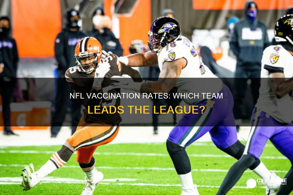 which nfl team has the highest vaccination rate