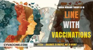 Nursing Theories Supporting Vaccination: A Comprehensive Alignment Analysis