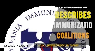 Immunization Coalitions: Power of Collaboration