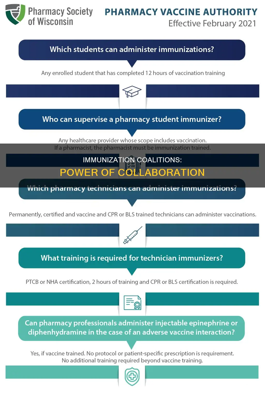 which of the following best describes immunization coalitions