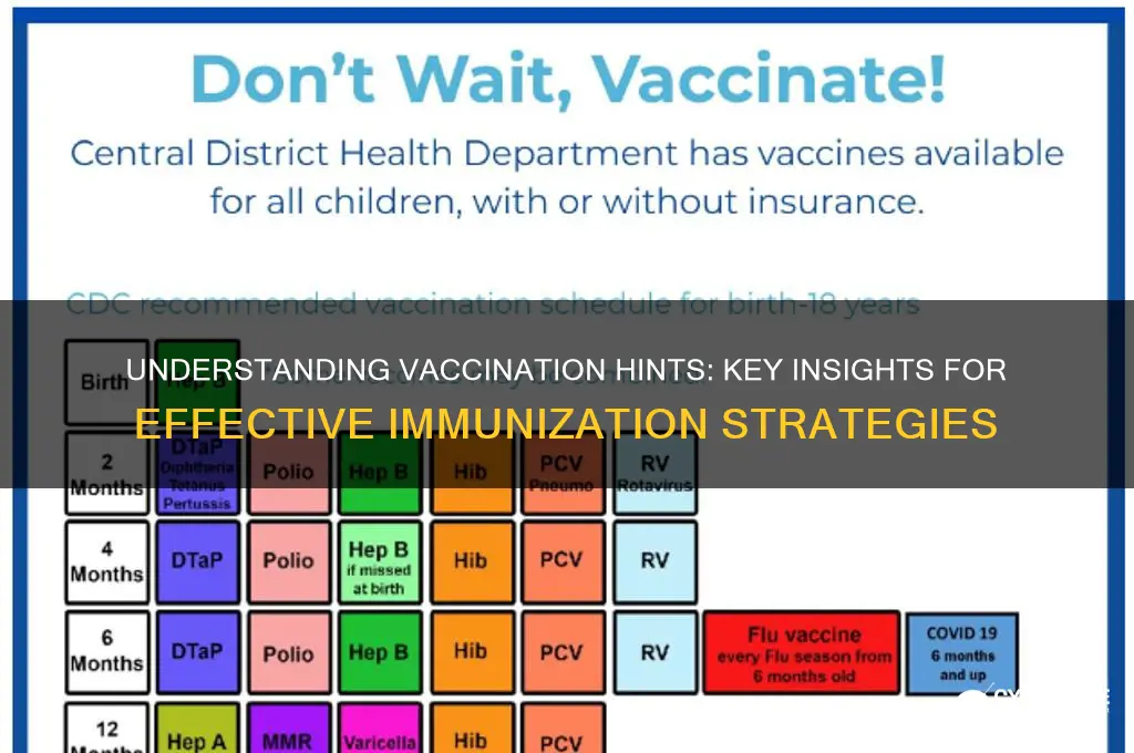 which of the following best describes vaccination hints
