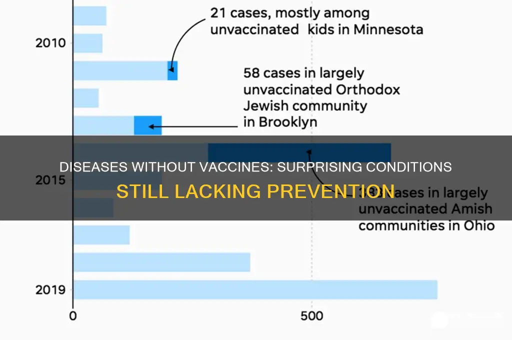which of the following diseases does not have a vaccine