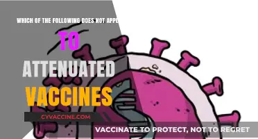 Understanding Attenuated Vaccines: Key Exceptions to Their Application
