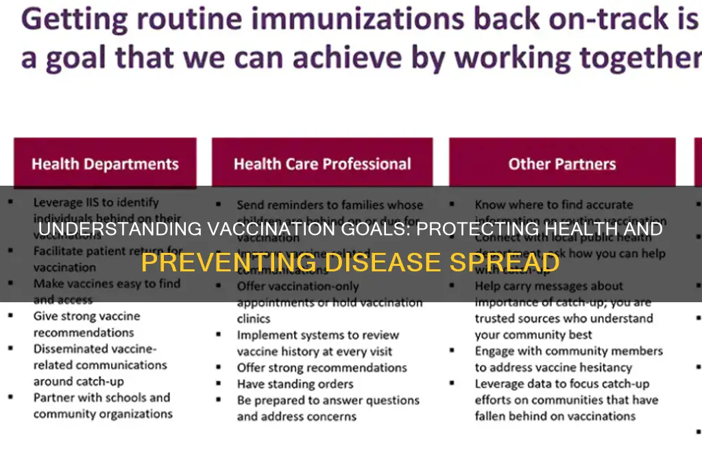 which of the following is a goal of vaccination