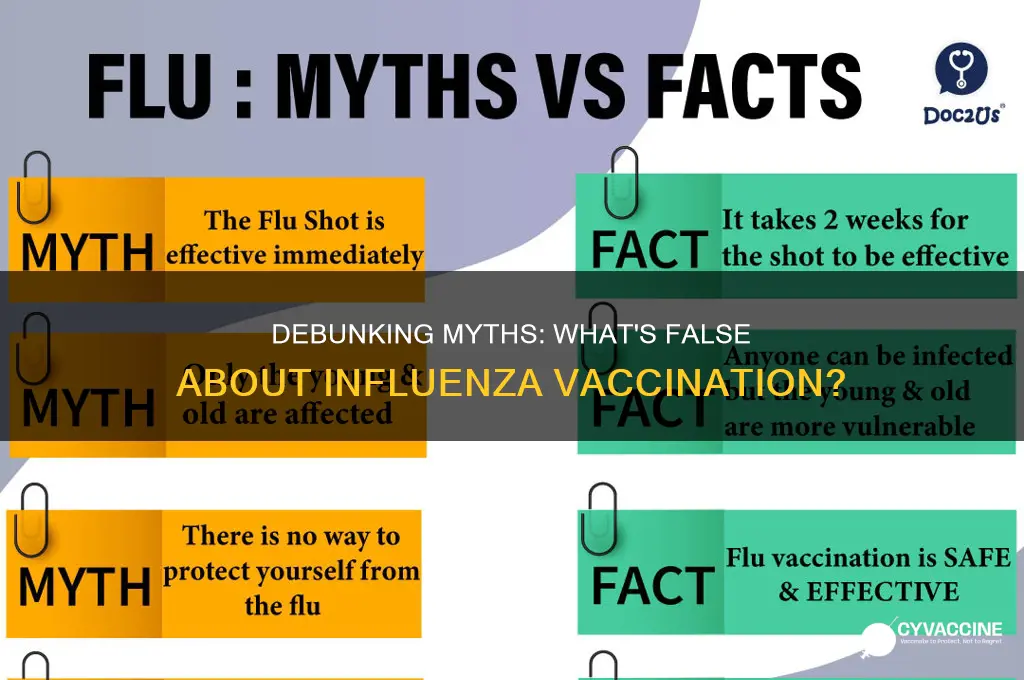 which of the following is false about influenza vaccination