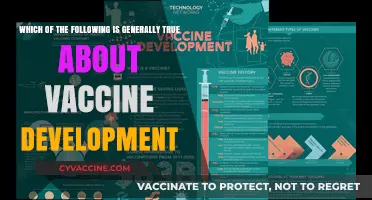 Understanding Vaccine Development: Key Truths Behind the Process