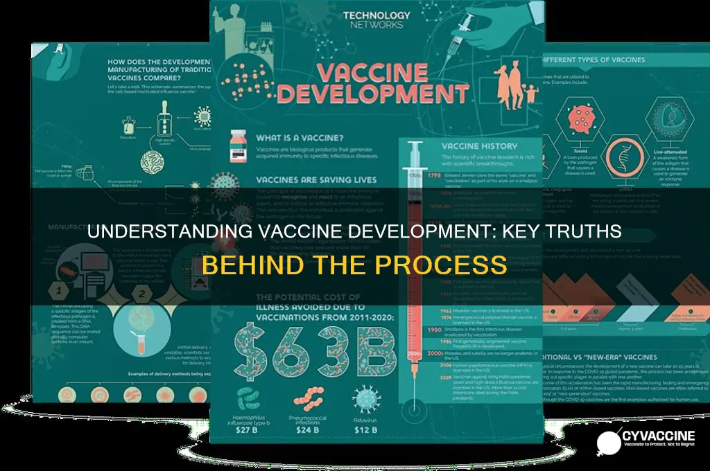 which of the following is generally true about vaccine development