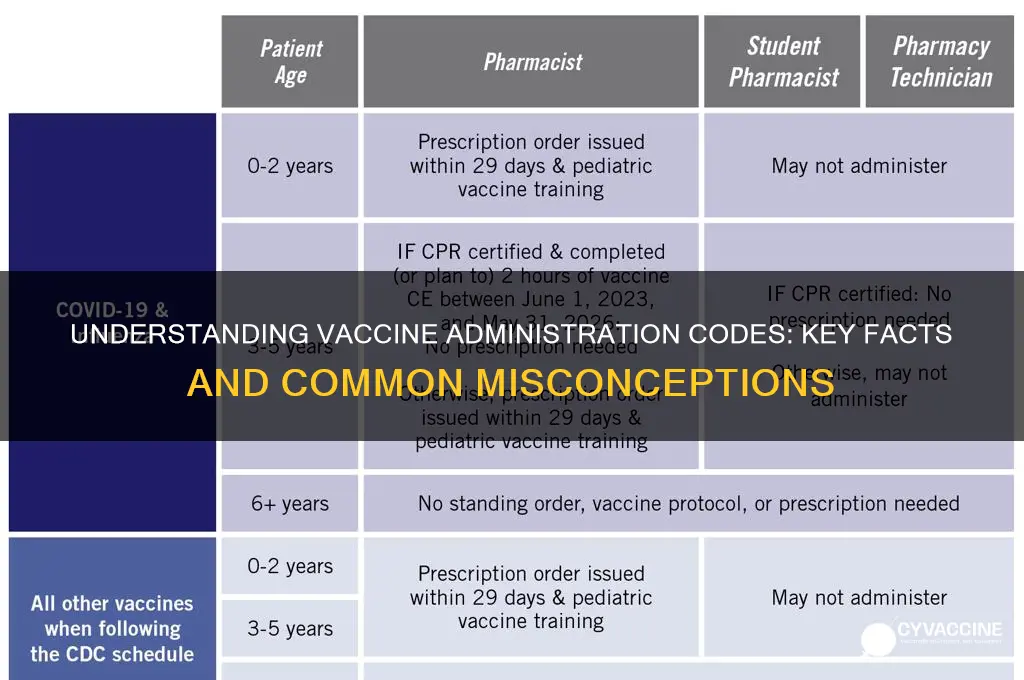 which of the following is true about vaccine administration codes