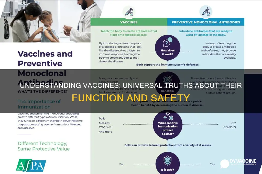 which of the following is true of all vaccines
