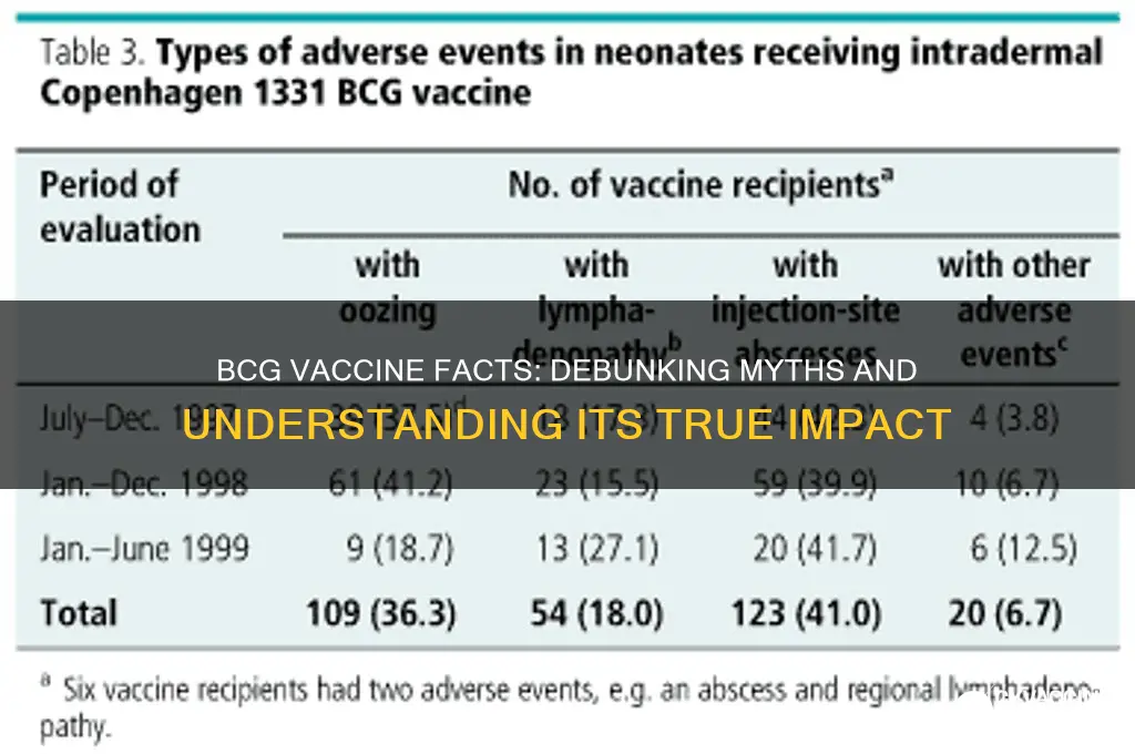 which of the following is true of the bcg vaccine