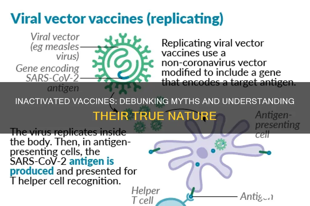 which of the following statements are true about inactivated vaccines