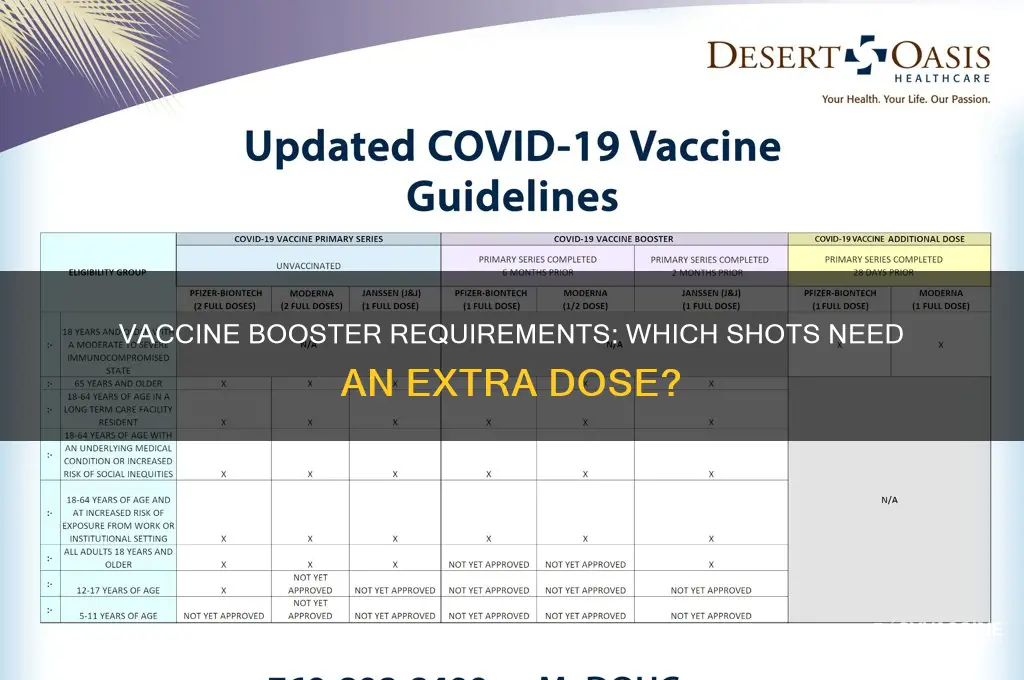 which of the following vaccines equire a booster