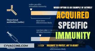 Actively Acquired Specific Immunity: Understanding the Options