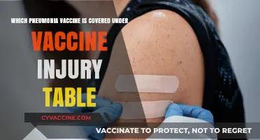 Pneumonia Vaccine Injury Compensation: Which Vaccines Are Covered?