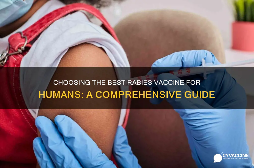 which rabies vaccine for humans is the best