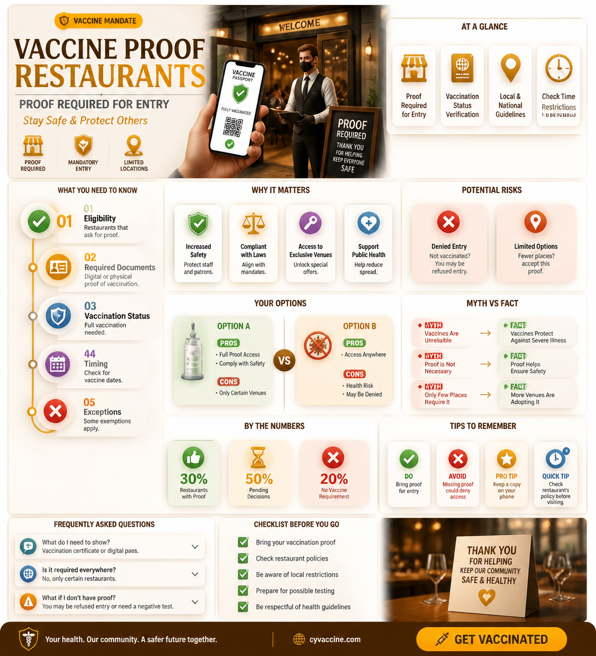 are all restaurants asking for proof of vaccination