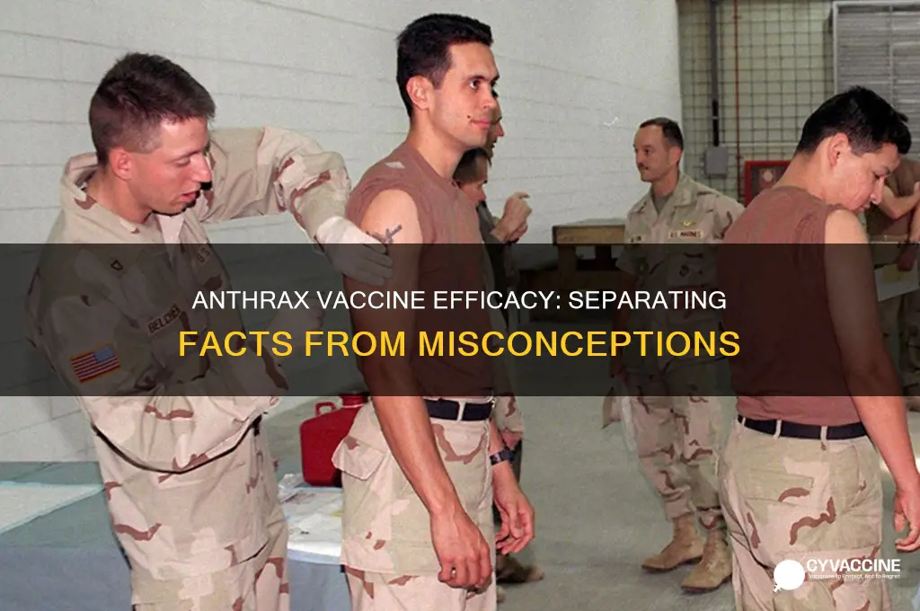 which statement is correct about the efficacy of anthrax vaccine