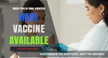 Vaccine-Preventable Viral Hepatitis Types: A Comprehensive Guide