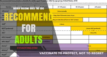 CDC-Recommended Vaccines for Adults: Essential Immunizations for Optimal Health