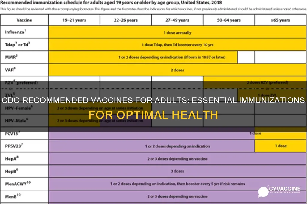 which vaccine does the cdc recommend for adults