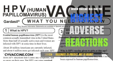 Vaccine Safety: Which Shot Reports the Most Adverse Reactions?
