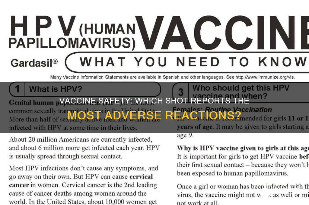 which vaccine has had the highest adverse reactions
