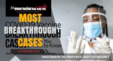 Breakthrough Cases: Which Vaccine Shows the Highest Incidence?
