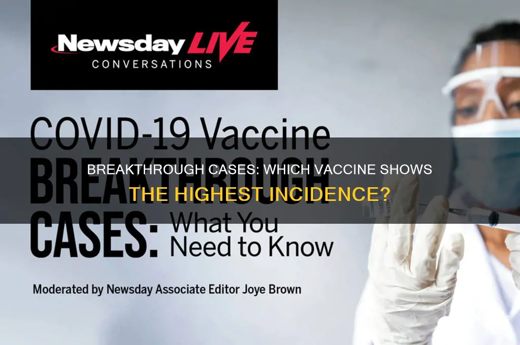which vaccine has had the most breakthrough cases
