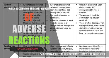 Comparing Vaccines: Which One Has the Fewest Side Effects?
