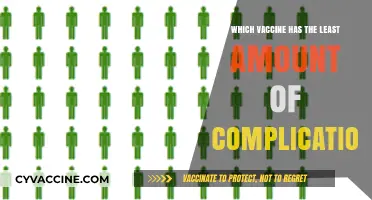 Comparing Vaccines: Which One Has the Fewest Reported Complications?