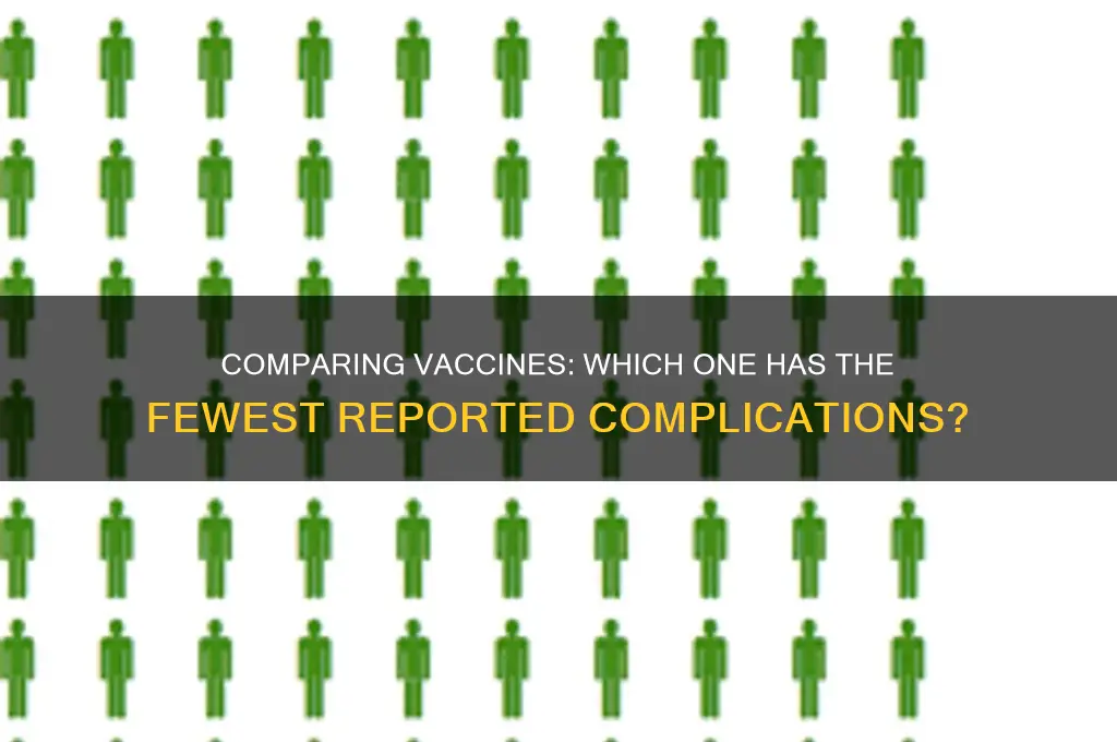 which vaccine has the least amount of complications