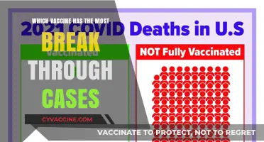Breakthrough Cases Compared: Which COVID-19 Vaccine Shows the Most?