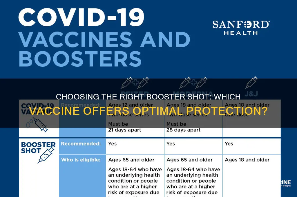 which vaccine is better for the booster shot